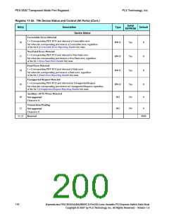 浏览型号PEX8532-BB25BI的Datasheet PDF文件第200页