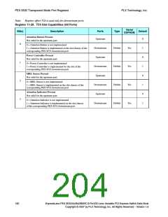 浏览型号PEX8532-BB25BI的Datasheet PDF文件第204页