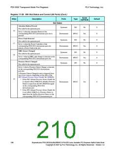 浏览型号PEX8532-BB25BI的Datasheet PDF文件第210页