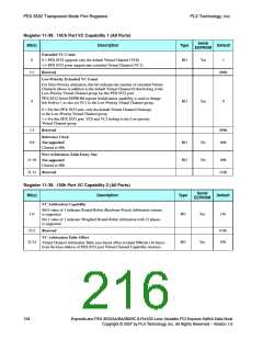 浏览型号PEX8532-BB25BI的Datasheet PDF文件第216页