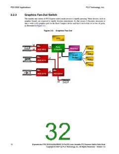 浏览型号PEX8532-BB25BI的Datasheet PDF文件第32页