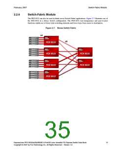 浏览型号PEX8532-BB25BI的Datasheet PDF文件第35页