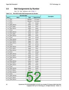 浏览型号PEX8532-BB25BI的Datasheet PDF文件第52页