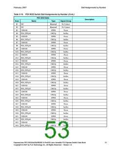 浏览型号PEX8532-BB25BI的Datasheet PDF文件第53页