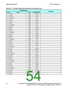 浏览型号PEX8532-BB25BI的Datasheet PDF文件第54页