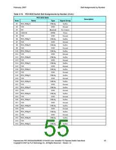 浏览型号PEX8532-BB25BI的Datasheet PDF文件第55页