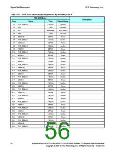 浏览型号PEX8532-BB25BI的Datasheet PDF文件第56页