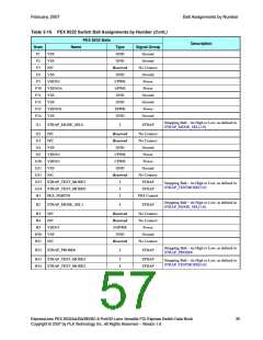 浏览型号PEX8532-BB25BI的Datasheet PDF文件第57页