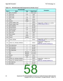 浏览型号PEX8532-BB25BI的Datasheet PDF文件第58页