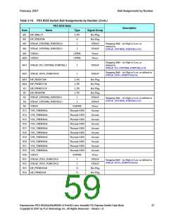 浏览型号PEX8532-BB25BI的Datasheet PDF文件第59页