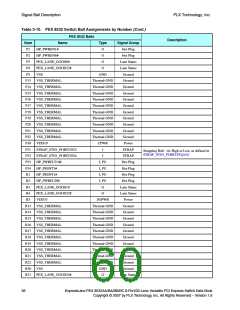 浏览型号PEX8532-BB25BI的Datasheet PDF文件第60页