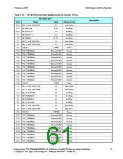 浏览型号PEX8532-BB25BI的Datasheet PDF文件第61页