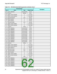 浏览型号PEX8532-BB25BI的Datasheet PDF文件第62页