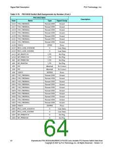浏览型号PEX8532-BB25BI的Datasheet PDF文件第64页