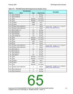 浏览型号PEX8532-BB25BI的Datasheet PDF文件第65页