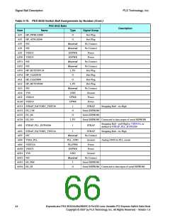 浏览型号PEX8532-BB25BI的Datasheet PDF文件第66页