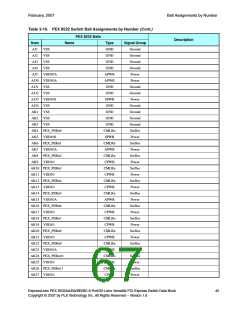 浏览型号PEX8532-BB25BI的Datasheet PDF文件第67页