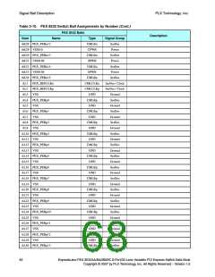 浏览型号PEX8532-BB25BI的Datasheet PDF文件第68页