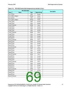 浏览型号PEX8532-BB25BI的Datasheet PDF文件第69页