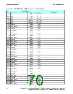 浏览型号PEX8532-BB25BI的Datasheet PDF文件第70页