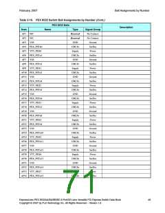 浏览型号PEX8532-BB25BI的Datasheet PDF文件第71页