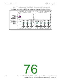 浏览型号PEX8532-BB25BI的Datasheet PDF文件第76页