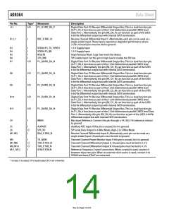 浏览型号AD9364BBCZ的Datasheet PDF文件第14页