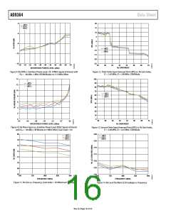 浏览型号AD9364BBCZ的Datasheet PDF文件第16页