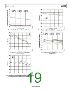 浏览型号AD9364BBCZ的Datasheet PDF文件第19页