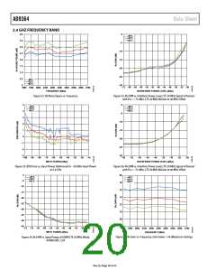 浏览型号AD9364BBCZ的Datasheet PDF文件第20页