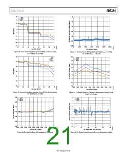 浏览型号AD9364BBCZ的Datasheet PDF文件第21页