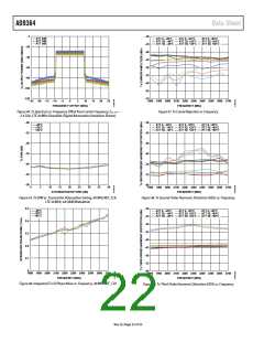 浏览型号AD9364BBCZ的Datasheet PDF文件第22页