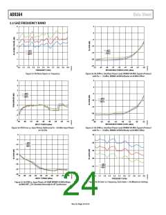 浏览型号AD9364BBCZ的Datasheet PDF文件第24页