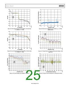 浏览型号AD9364BBCZ的Datasheet PDF文件第25页