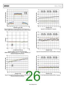 浏览型号AD9364BBCZ的Datasheet PDF文件第26页