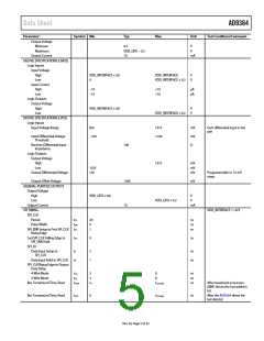 浏览型号AD9364BBCZ的Datasheet PDF文件第5页