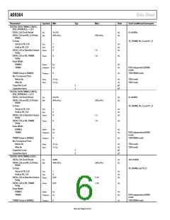 浏览型号AD9364BBCZ的Datasheet PDF文件第6页
