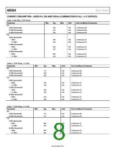 浏览型号AD9364BBCZ的Datasheet PDF文件第8页