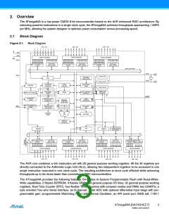 浏览型号ATMEGA64A-AURSL514的Datasheet PDF文件第3页