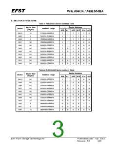 浏览型号F49L004UA-90NP的Datasheet PDF文件第3页