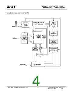 浏览型号F49L004UA-90NP的Datasheet PDF文件第4页