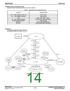 浏览型号BM2P092F-GE2的Datasheet PDF文件第14页