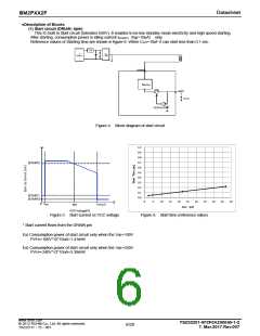 浏览型号BM2P092F-GE2的Datasheet PDF文件第6页
