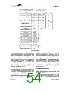 浏览型号HT45R37-A(28SSOP-A)的Datasheet PDF文件第54页