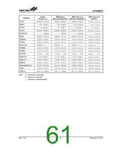 浏览型号HT45R37-A(28SSOP-A)的Datasheet PDF文件第61页