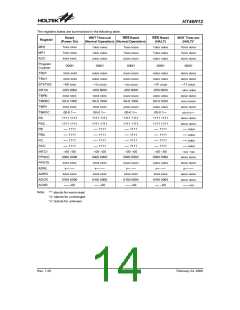 浏览型号HT46R12(24SOP-A)的Datasheet PDF文件第14页