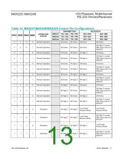 浏览型号MAX232CPE+T的Datasheet PDF文件第13页