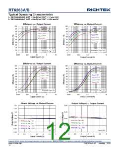 浏览型号RT6263A的Datasheet PDF文件第12页