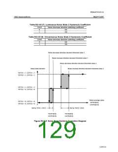 浏览型号ML87V2107TB的Datasheet PDF文件第129页
