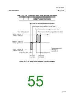 浏览型号ML87V2107TB的Datasheet PDF文件第55页